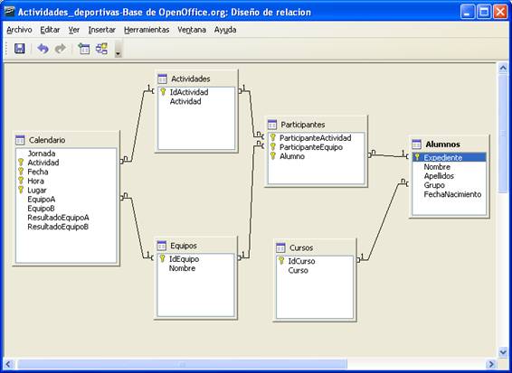 Relaciones entre tablas
