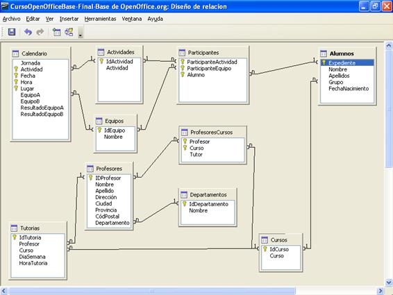Esquema completo de relaciones