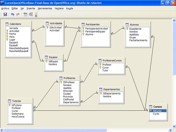 Ventana Diseño de relación
