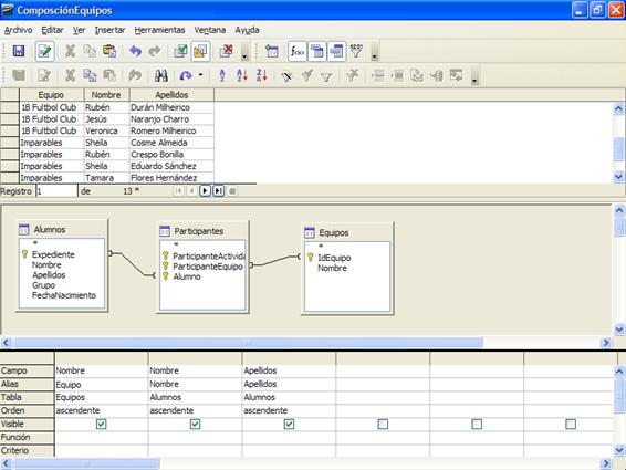 Resultado de una consulta con varias tablas relacionadas