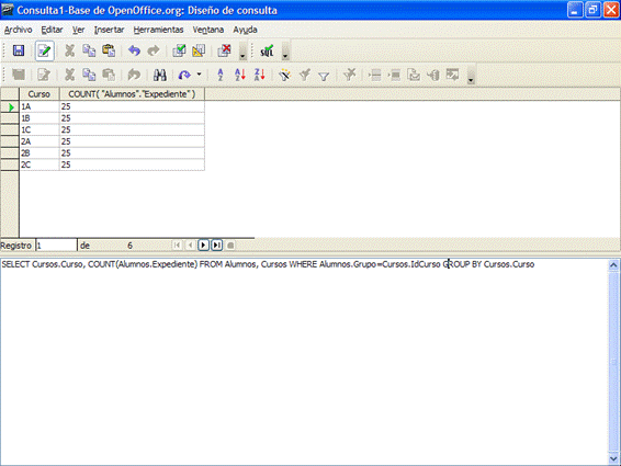 Consulta de agrupación, cláusula GROUP BY