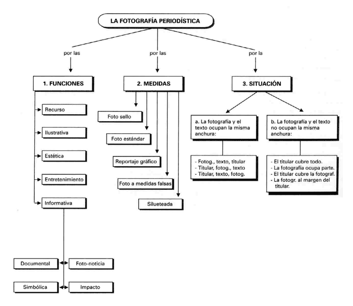 Fuente: LA PRENSA EN EL AULA. R. Lpez Cubino y B. Lpez Sobrino