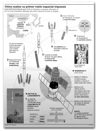 Fuente: El Pas 18/10/2003