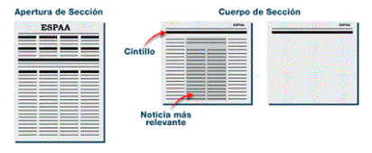 Fuente: El País (El País de los Estudiantes)