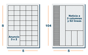 Fuente: El País (El País de los Estudiantes)