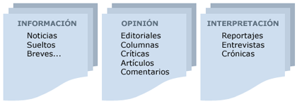 Géneros periodísticos