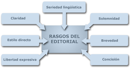 Rasgos del Editorial