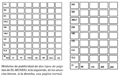 Fuente: Construyendo un periódico (El Aula de El Mundo)