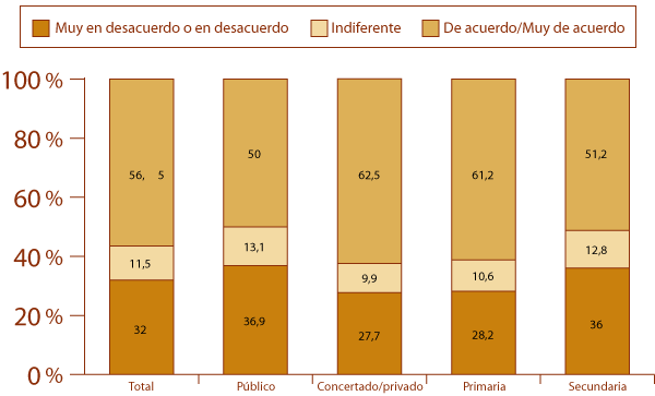 Estoy satisfecho con mis condiciones de trabajo (%total y según titularidad y etapa)