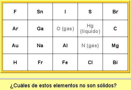 Ejemplo de Actividad de identificación
