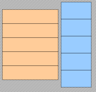 Configuración de las parrillas A y B