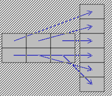 Distribución de la relación de casillas en los paneles A y B