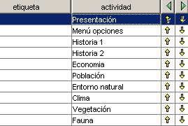 Secuencia de actividad