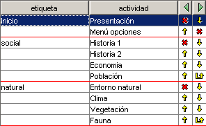 Secuencia modificada