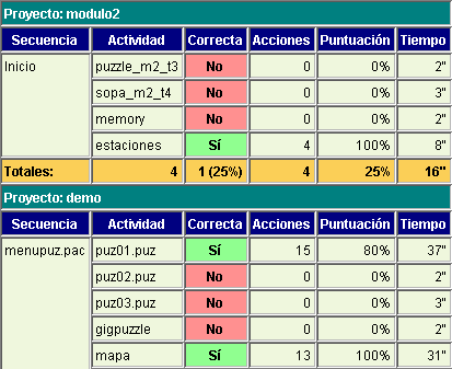 Resultado de uno de los informes