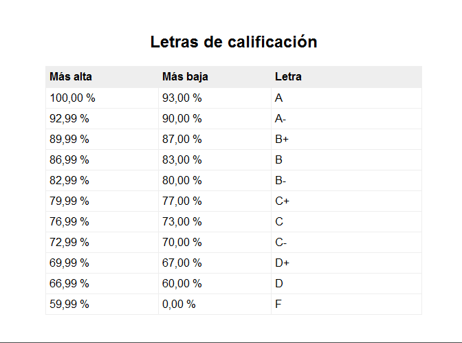 Letras de calificación Letras