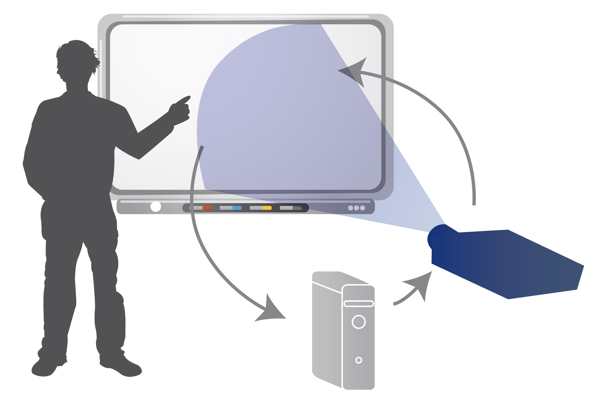 Utilización de la PDI