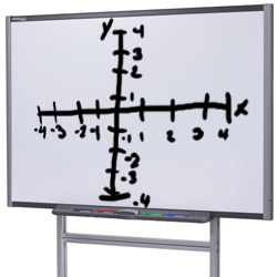 Utilización de la PDI