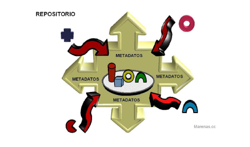 Repositorios y metadatos