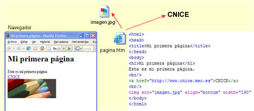 Lenguaje HTML