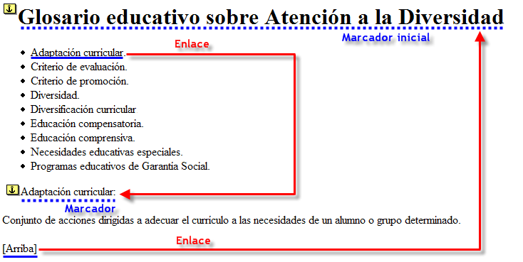 Estructura del documento