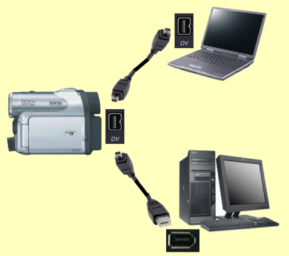 Conexión IEEE 1394 para videocámara digital